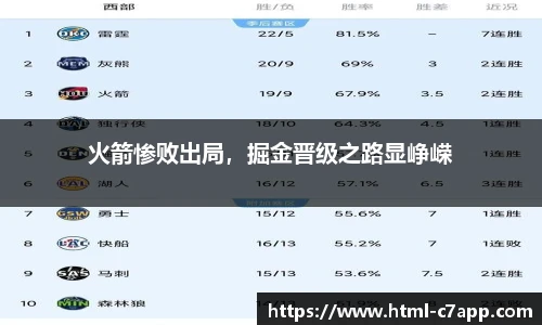 火箭惨败出局，掘金晋级之路显峥嵘